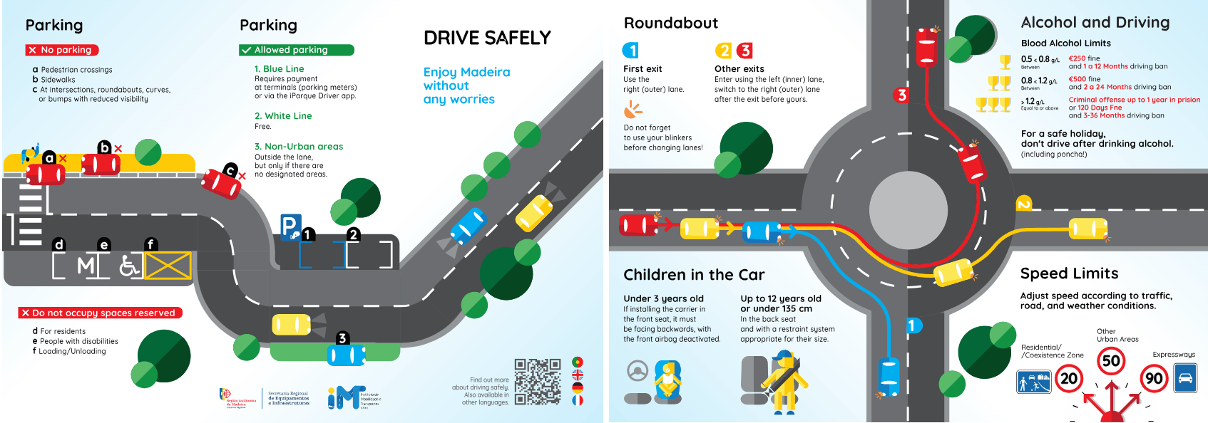 Drive Safely in Madeira: Essential Road Rules Every Visitor Must Know